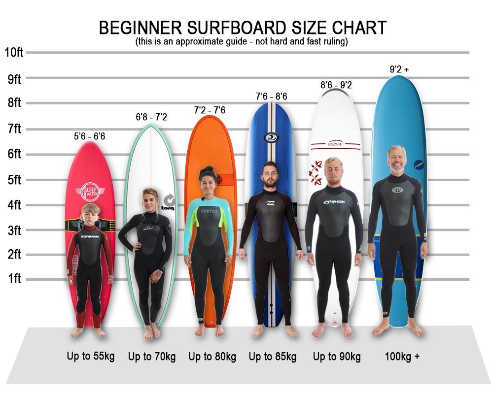 Tablas de surf para principiantes Con cual surfear y por qué