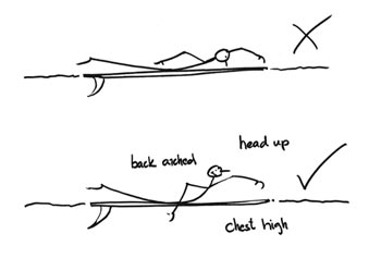 technique du paddle surf